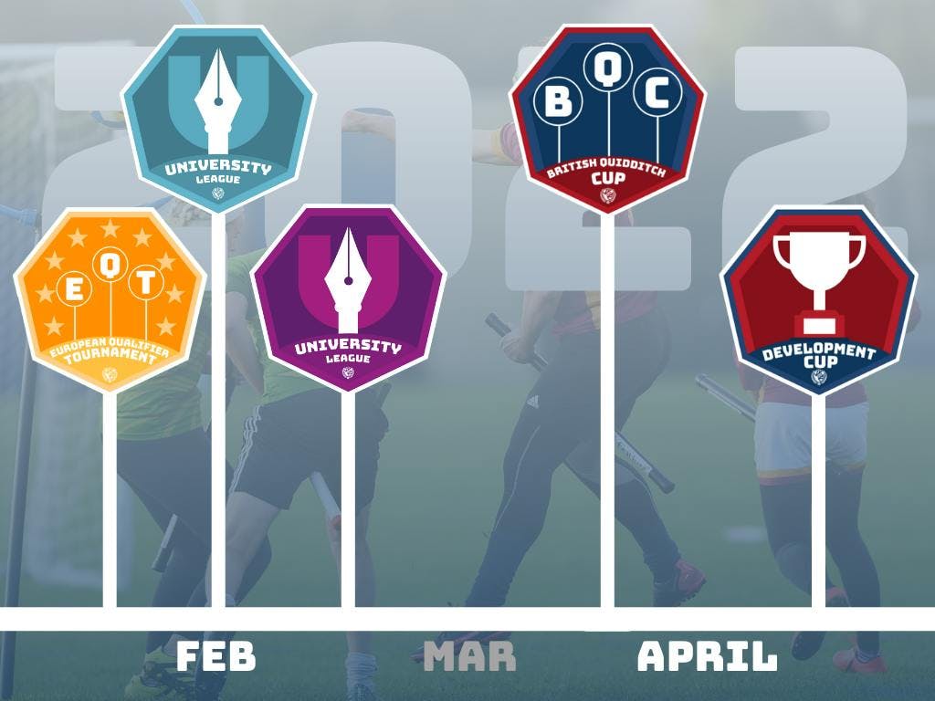 A time line with the logos for EQT, Southern and Northern University, BQC and DevCup, spanning from Frebruary to March.